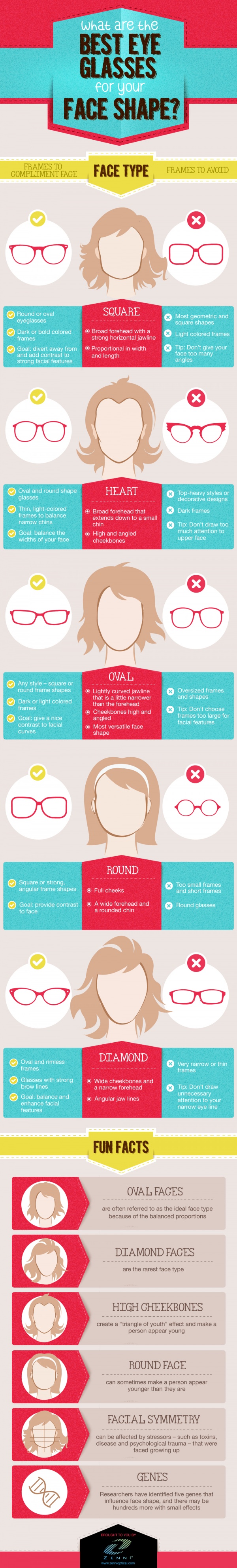 frames infographic rev Infographic: Best Eyewear Choices For Your Face Shape